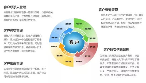 重庆crm管理系统是什么